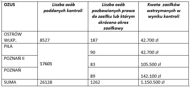 Urząd Miejski W Wieleniu